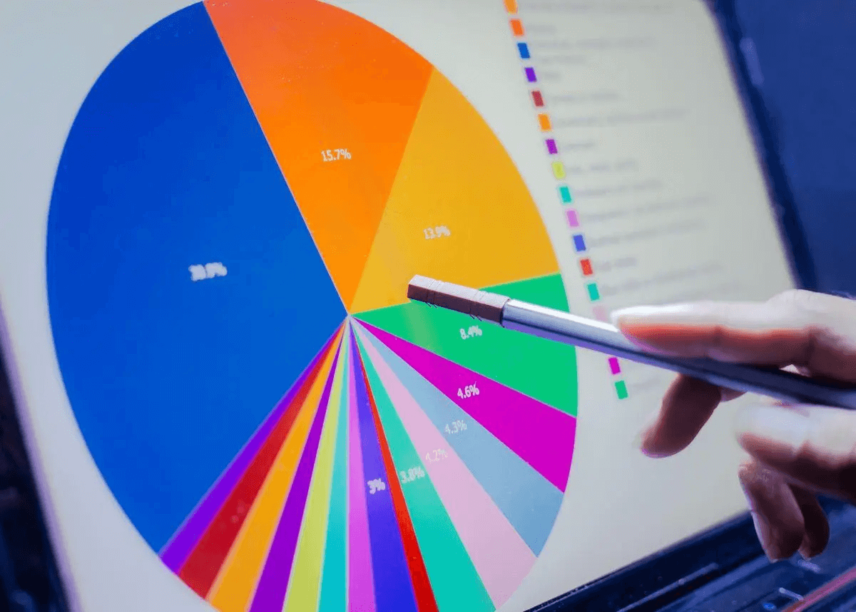 Marketing Budget Pie Chart