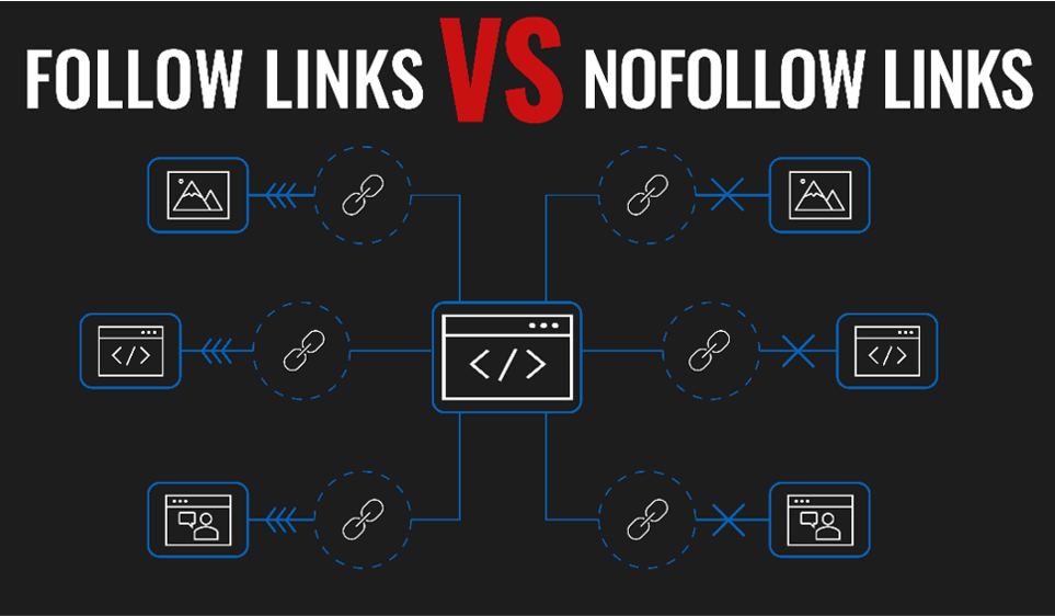 Follow vs Nofollow Backlinks